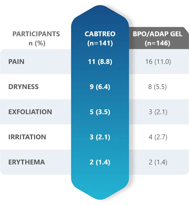 facila-1