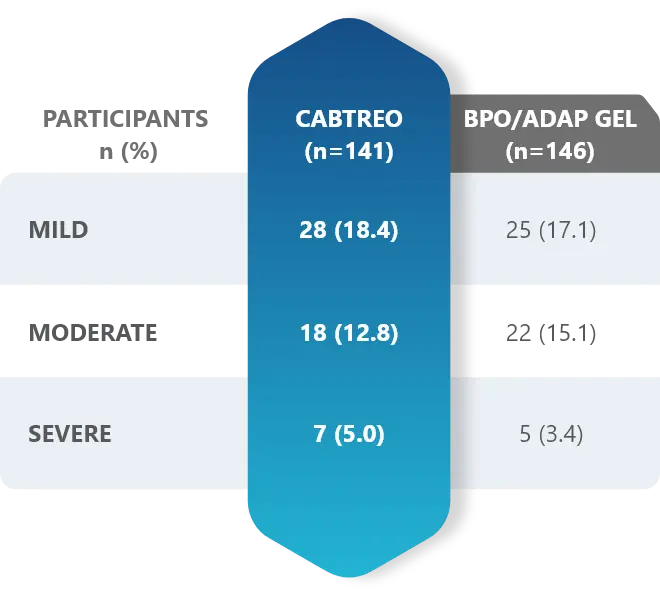 facila-1